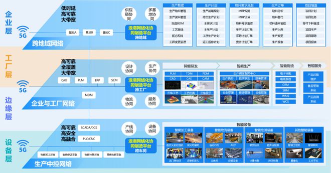 浪潮通軟 以新型工業軟件，打造智能制造“新底座”